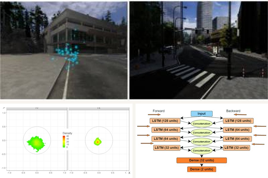A VR environment from our eye-gaze study, gaze density plots, and a deep learning model for concussion detection